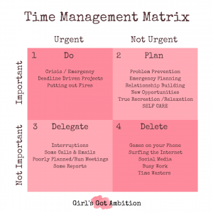 Time Management Matrix